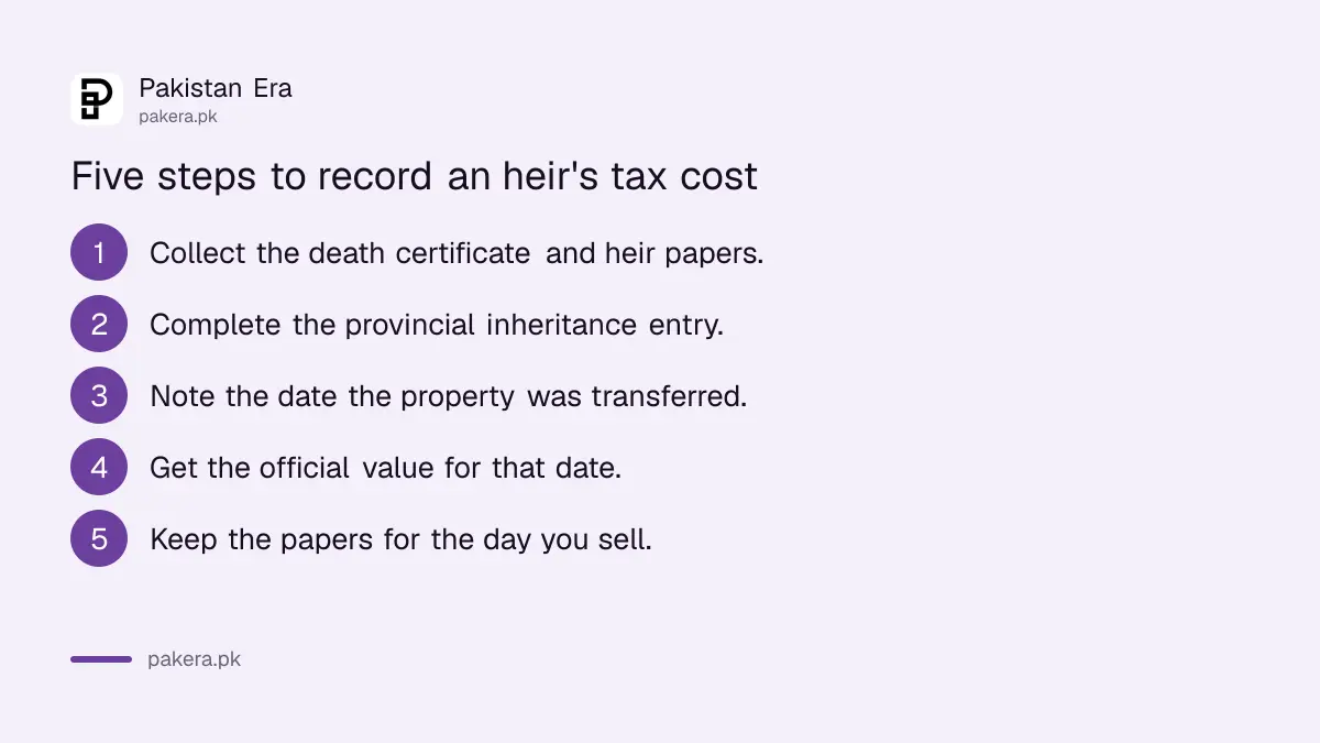 Five steps to record the tax cost of inherited property in Pakistan
