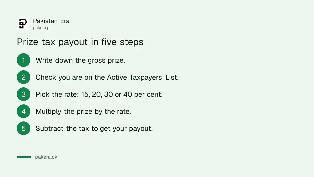 Steps to work out the tax on a prize bond or lottery win