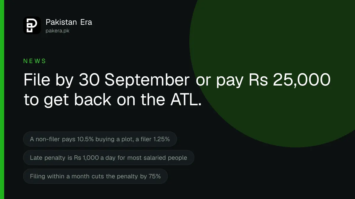 File Your FBR Tax Return by 30 September to Avoid a Rs 25,000 Surcharge