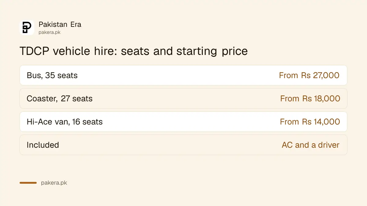TDCP vehicle hire prices in Punjab: bus Rs 27,000, coaster Rs 18,000 and Hi-Ace Rs 14,000