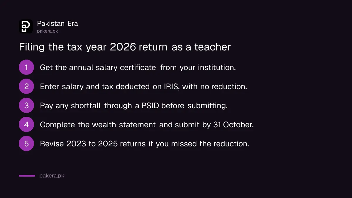 Steps for a teacher filing the tax year 2026 return without the 25 percent reduction