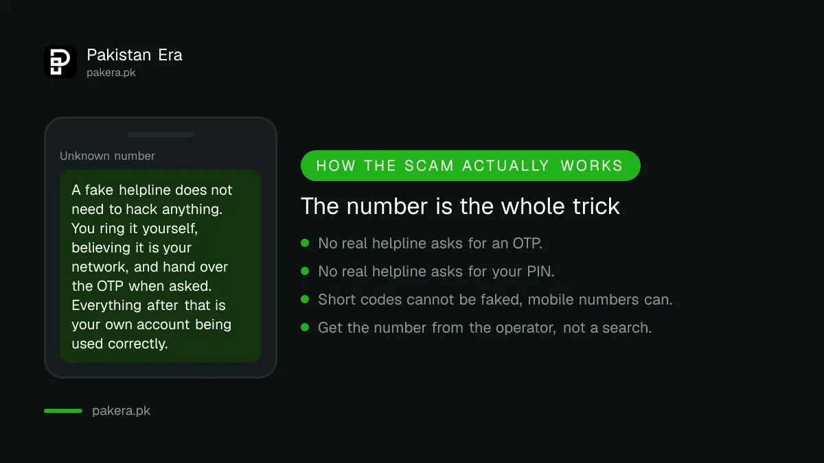 How fake customer care numbers are used to steal OTPs