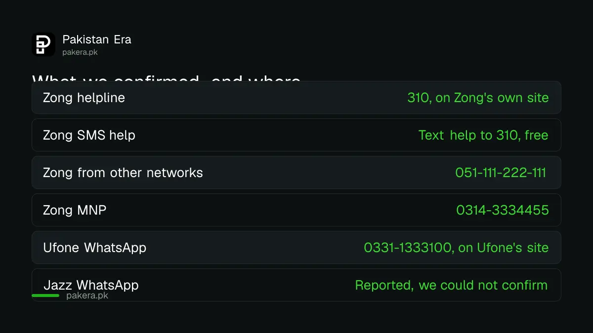 Telecom helpline numbers confirmed at source