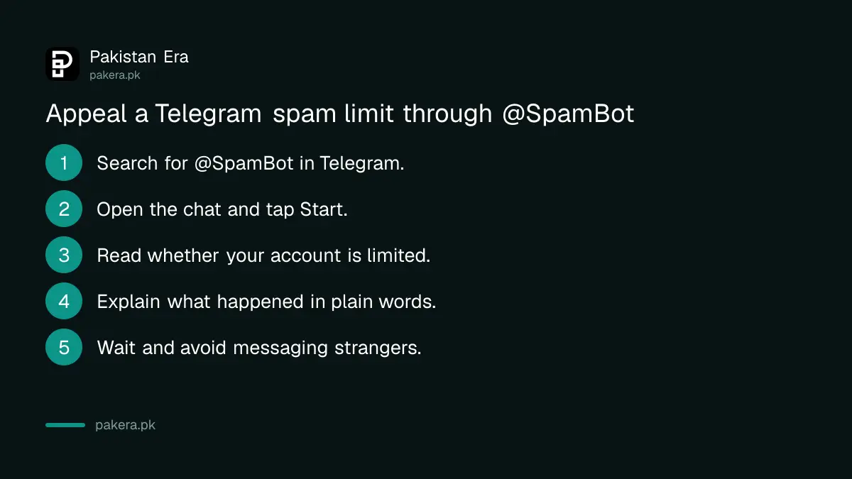 Five steps to appeal a Telegram spam limit through @SpamBot: search, start, read reply, explain, wait