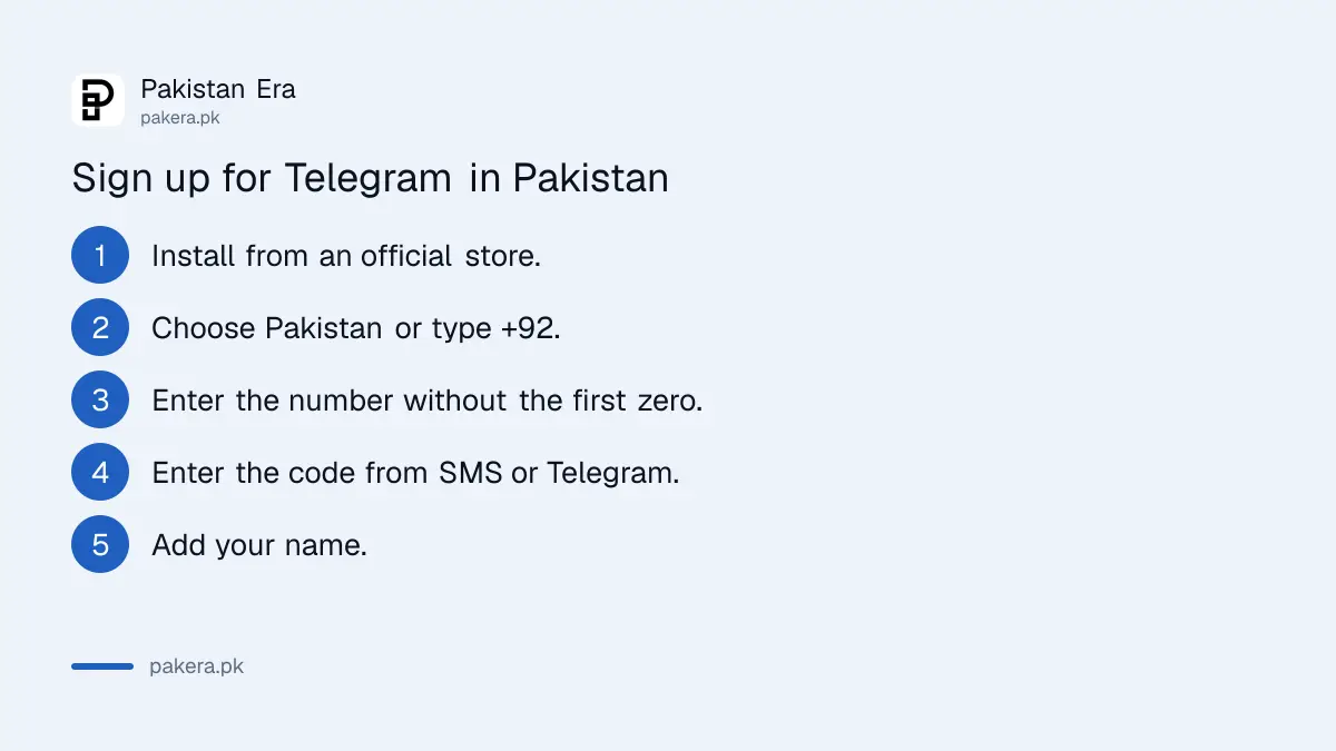 Five steps to sign up for Telegram in Pakistan: install, choose +92, enter number without zero, enter code, add name