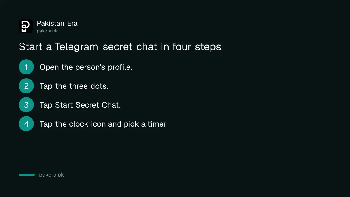Steps to start a Telegram secret chat and set a self-destruct timer