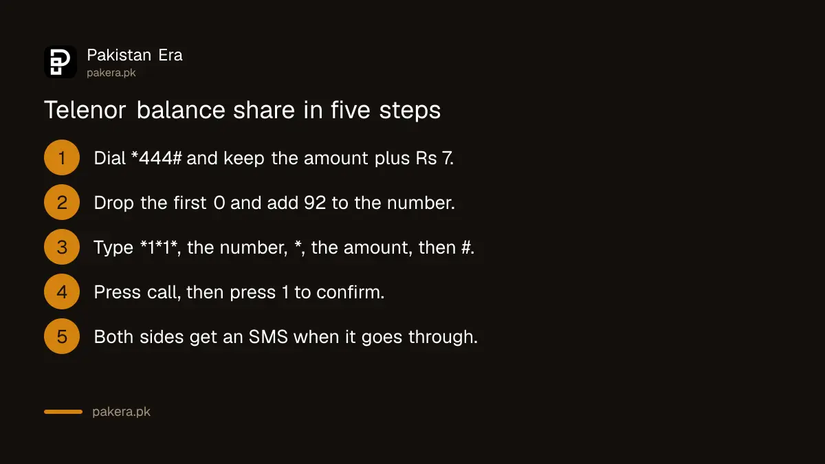 Steps to share Telenor balance using the Smart Share code