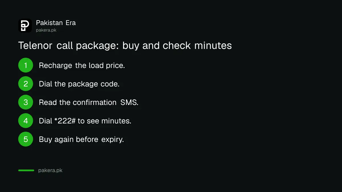 Steps to buy a Telenor call package and check minutes with *222#