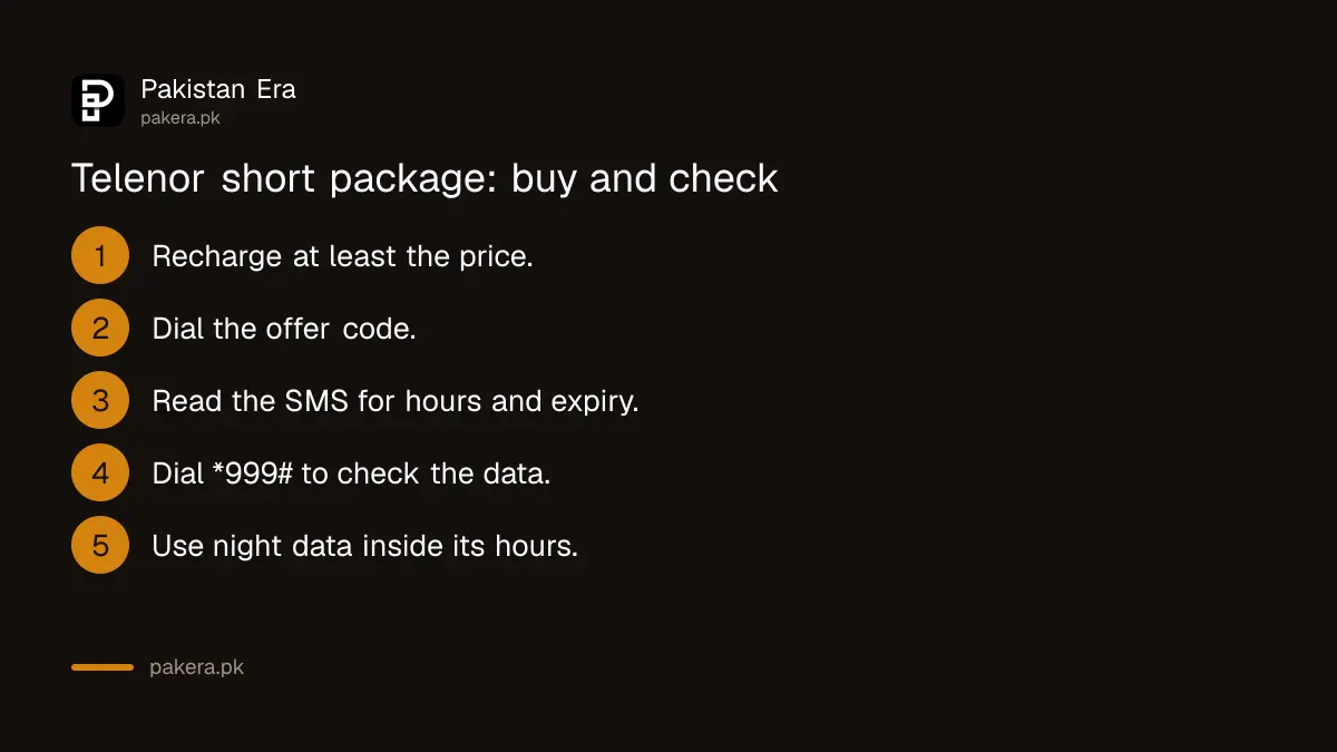 Steps to buy a short Telenor package and check data with *999#