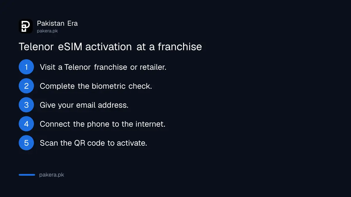 Steps to activate a Telenor eSIM at a franchise with biometric verification and a QR code