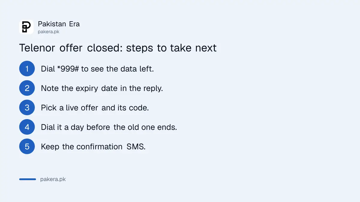 Steps for Telenor users after an offer closes: check balance, note expiry, choose a live offer