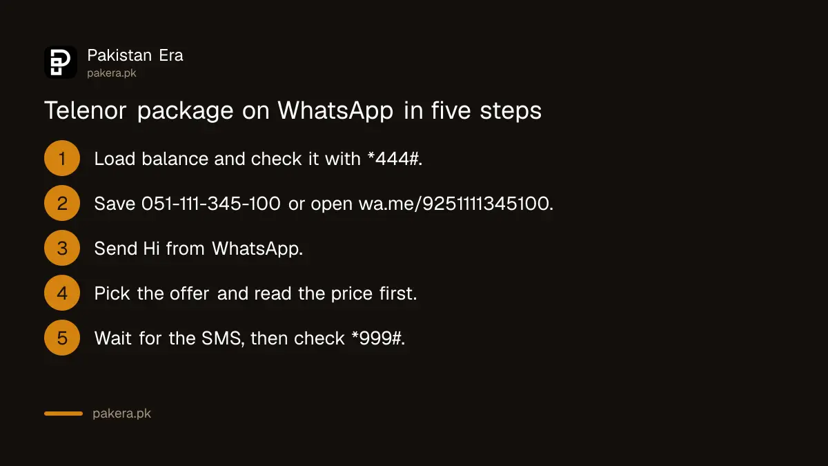 Steps to activate a Telenor package through WhatsApp