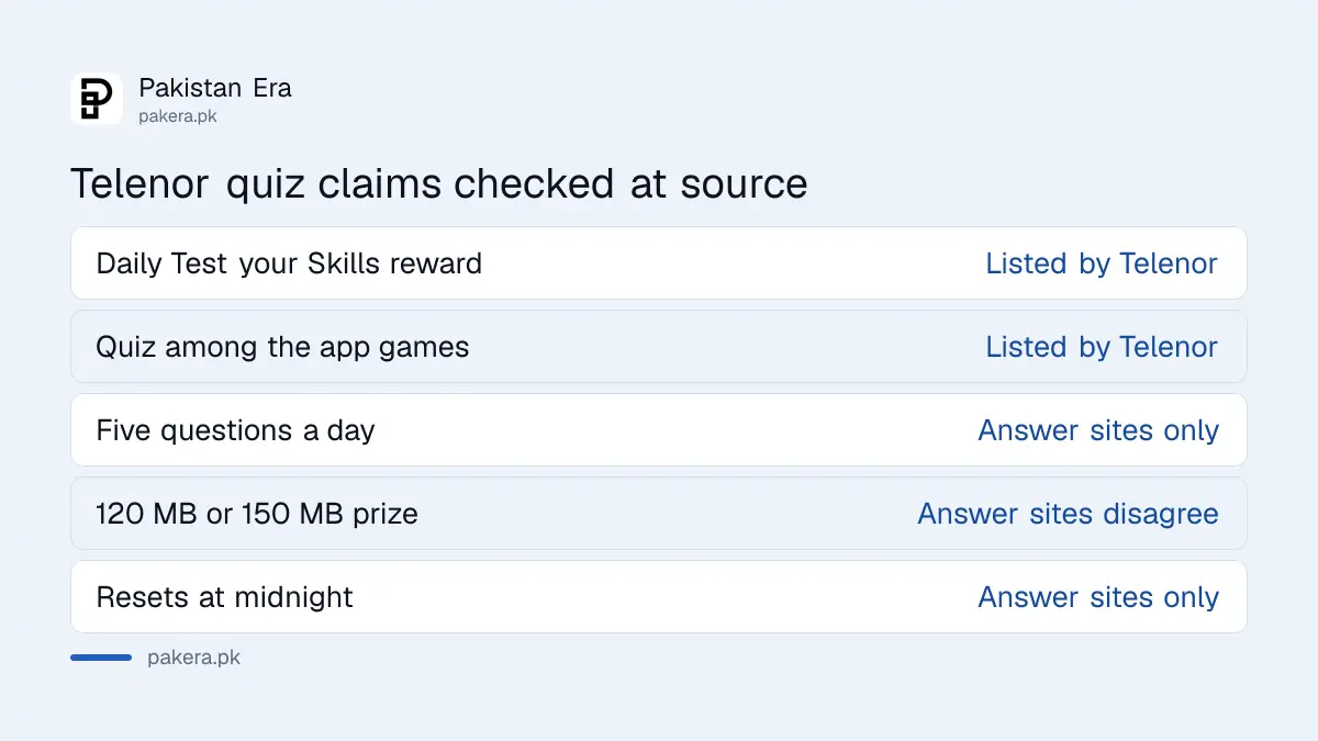 Telenor quiz claims compared, what Telenor lists and what only answer sites say