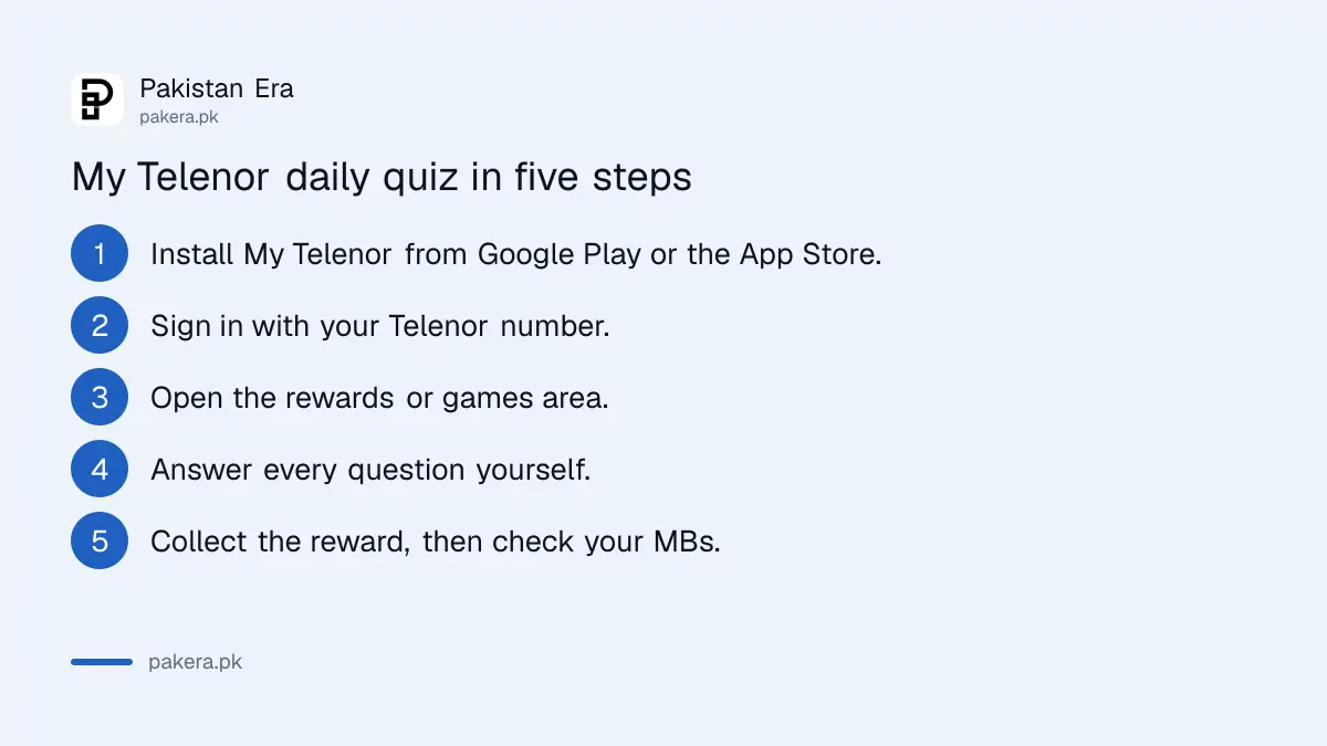 Steps to play the daily Telenor quiz in the My Telenor app