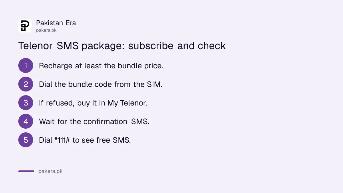 Steps to subscribe to a Telenor SMS package and check SMS with *111#