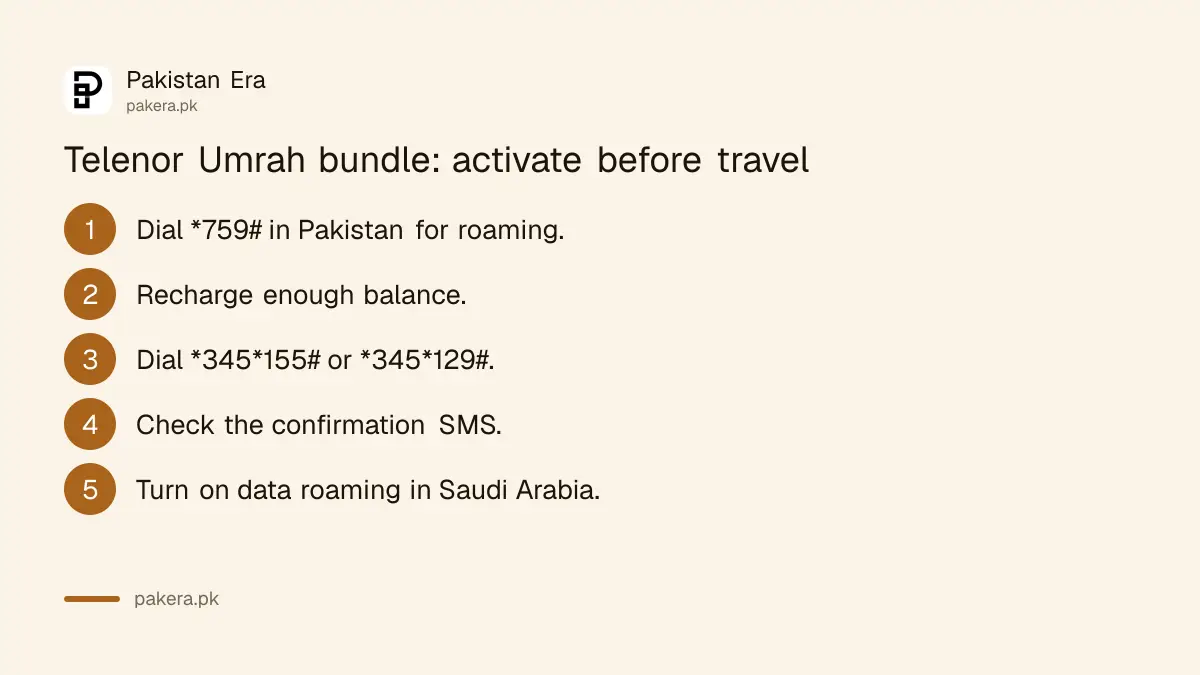 Steps to activate Telenor roaming and an Umrah bundle before travelling to Saudi Arabia