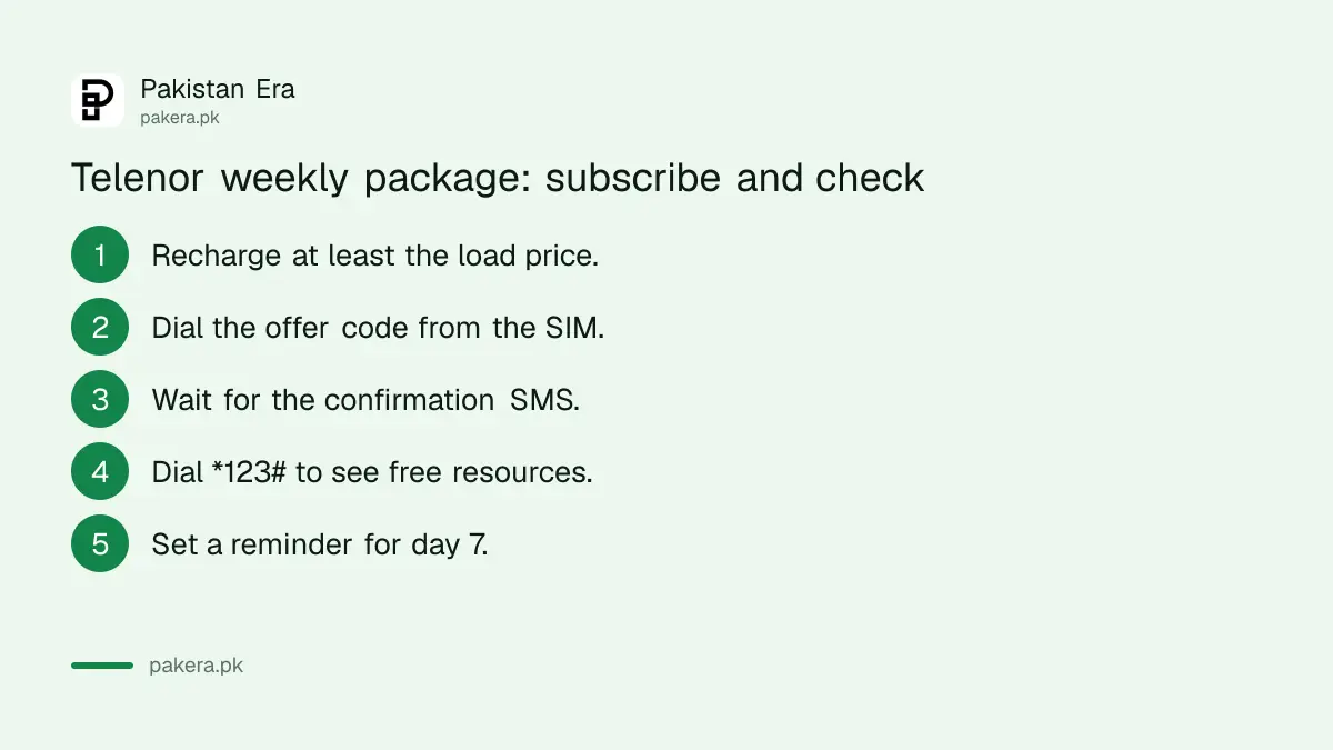 Steps to subscribe to a Telenor weekly package and check it with *123#