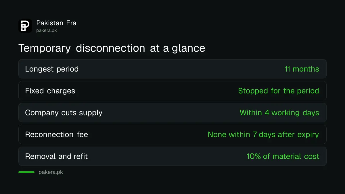 The main limits of a temporary electricity disconnection under the NEPRA manual