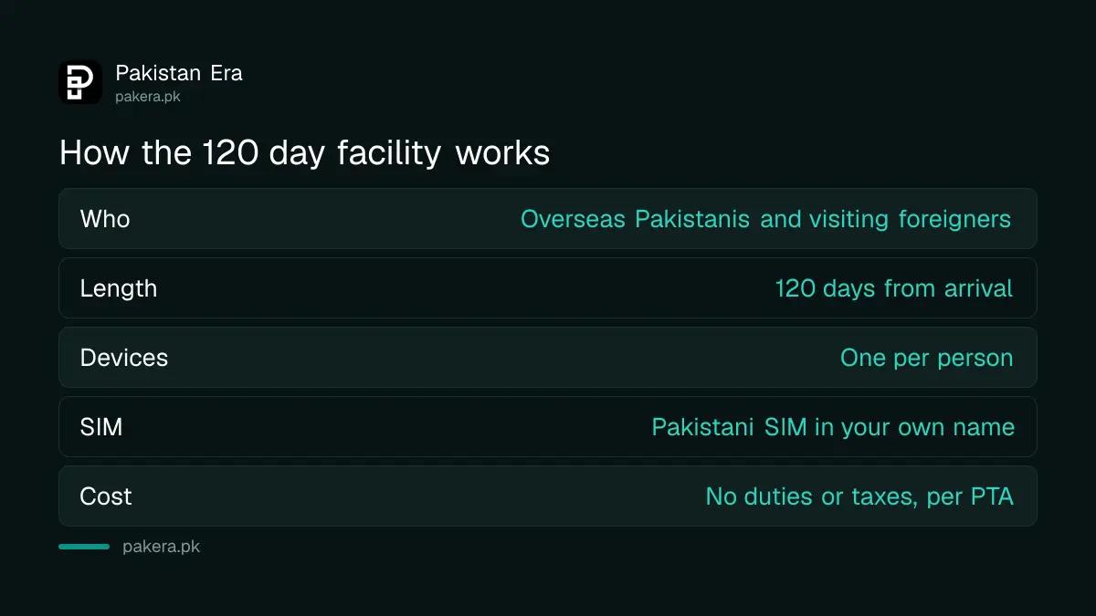 PTA temporary phone registration rules for overseas Pakistanis and foreign visitors
