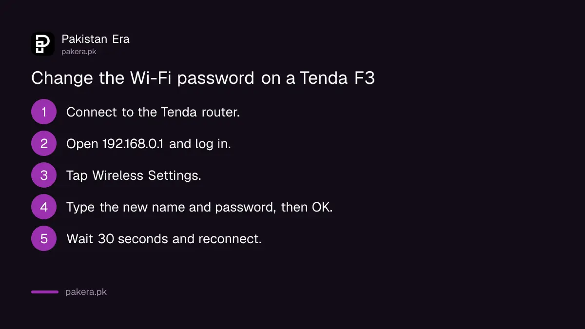 Steps to change the Wi-Fi password on a Tenda F3 router