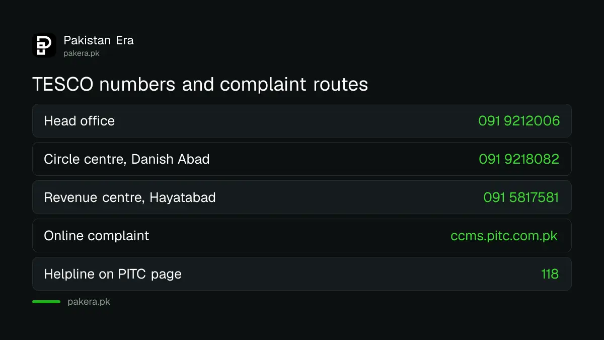 TESCO head office numbers, customer centres and online complaint route compared
