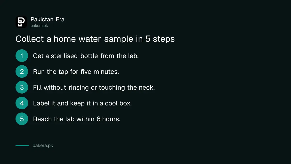 Five steps to collect a home water sample for a PCRWR germ test