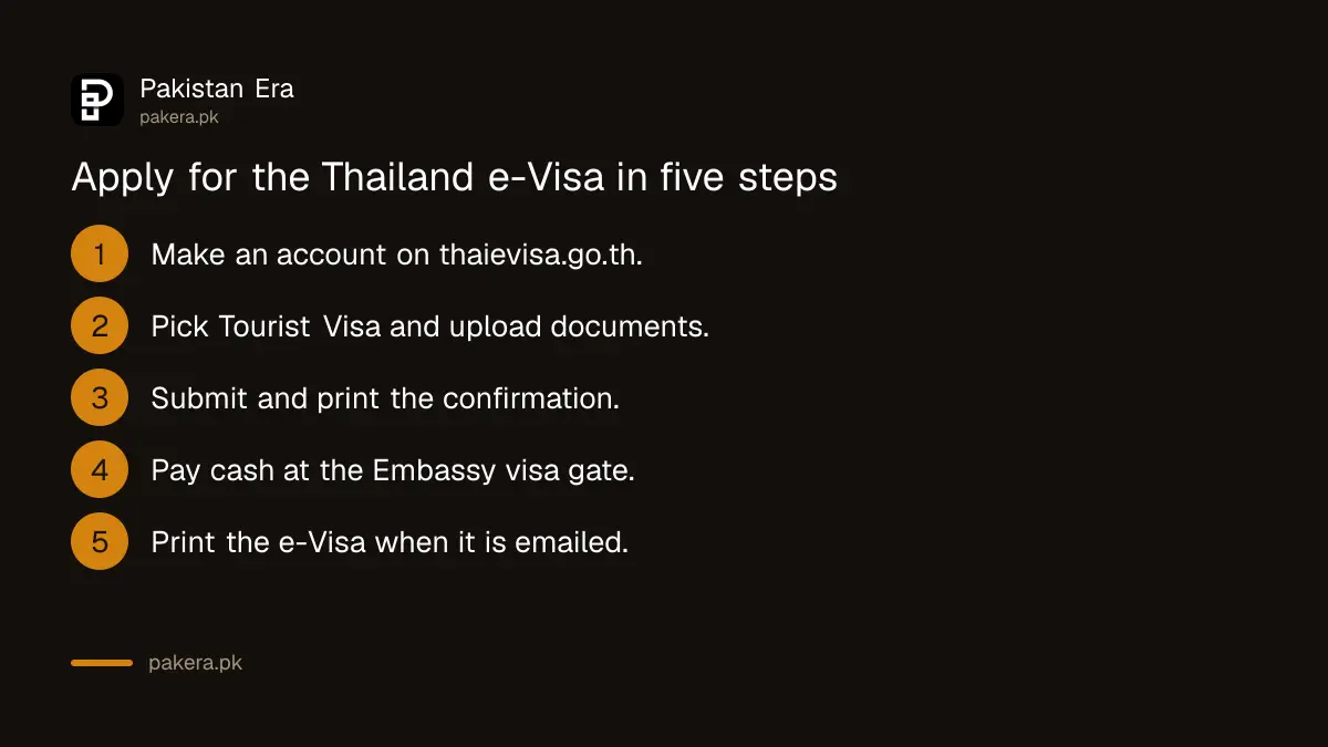 Steps to apply for the Thailand e-Visa from Pakistan