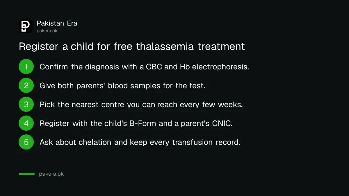 Five steps to register a child with thalassemia for free transfusions in Pakistan