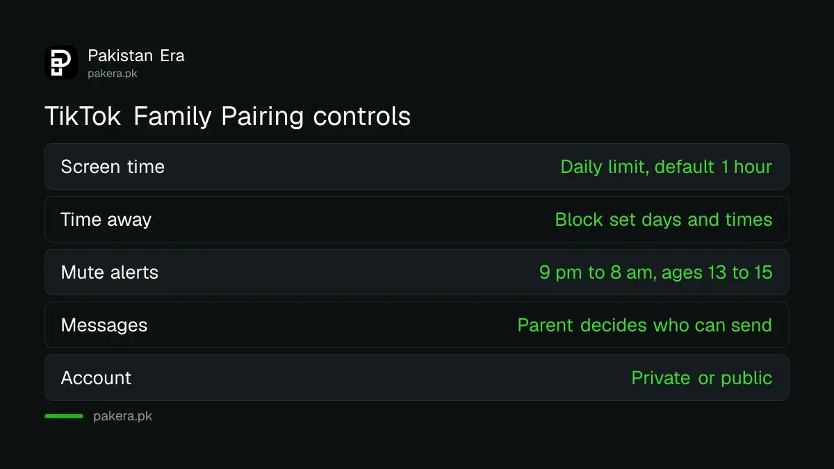 TikTok Family Pairing controls: screen time, time away, muted alerts, messages, comments