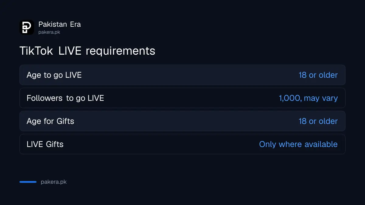 TikTok LIVE requirements: age 18 and 1,000 followers