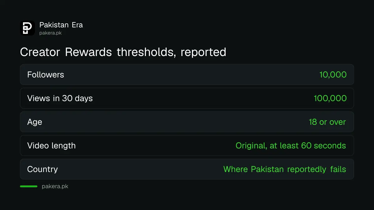 Warning about paid shortcuts into TikTok monetisation from Pakistan