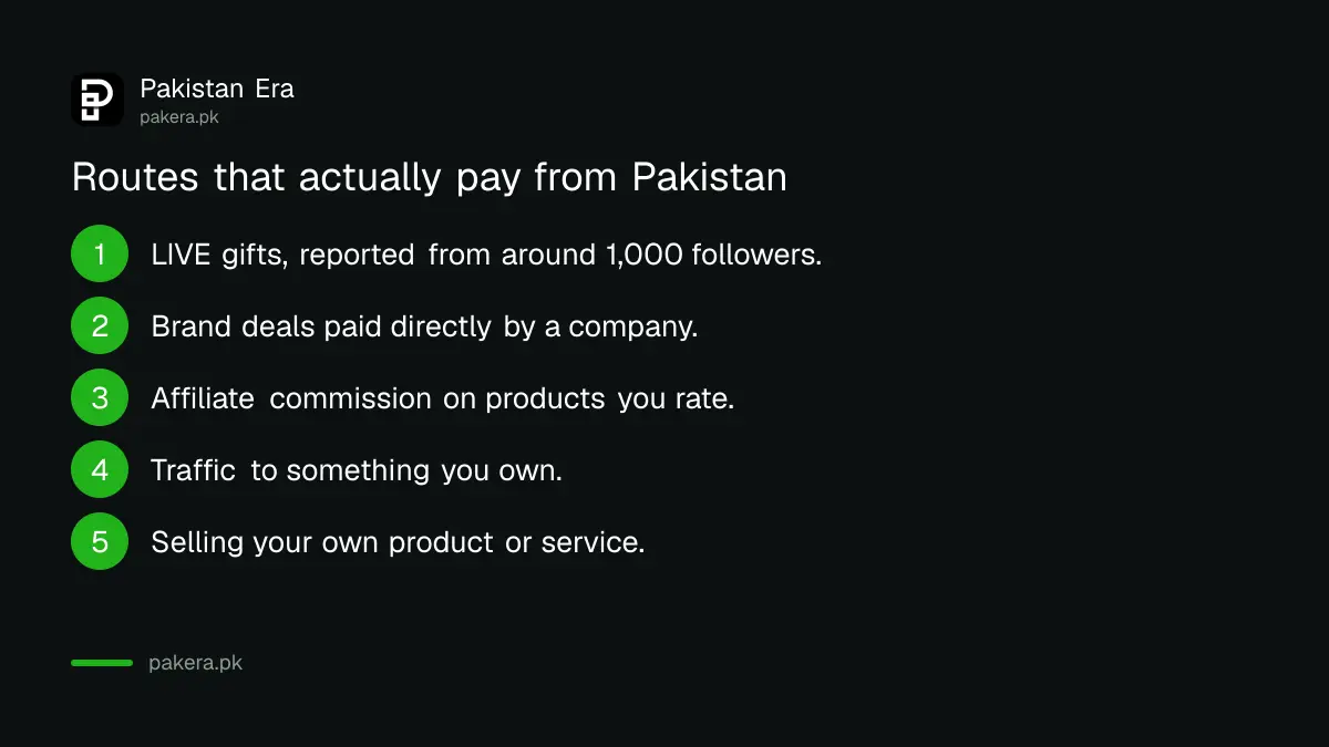 What actually pays TikTok creators in Pakistan