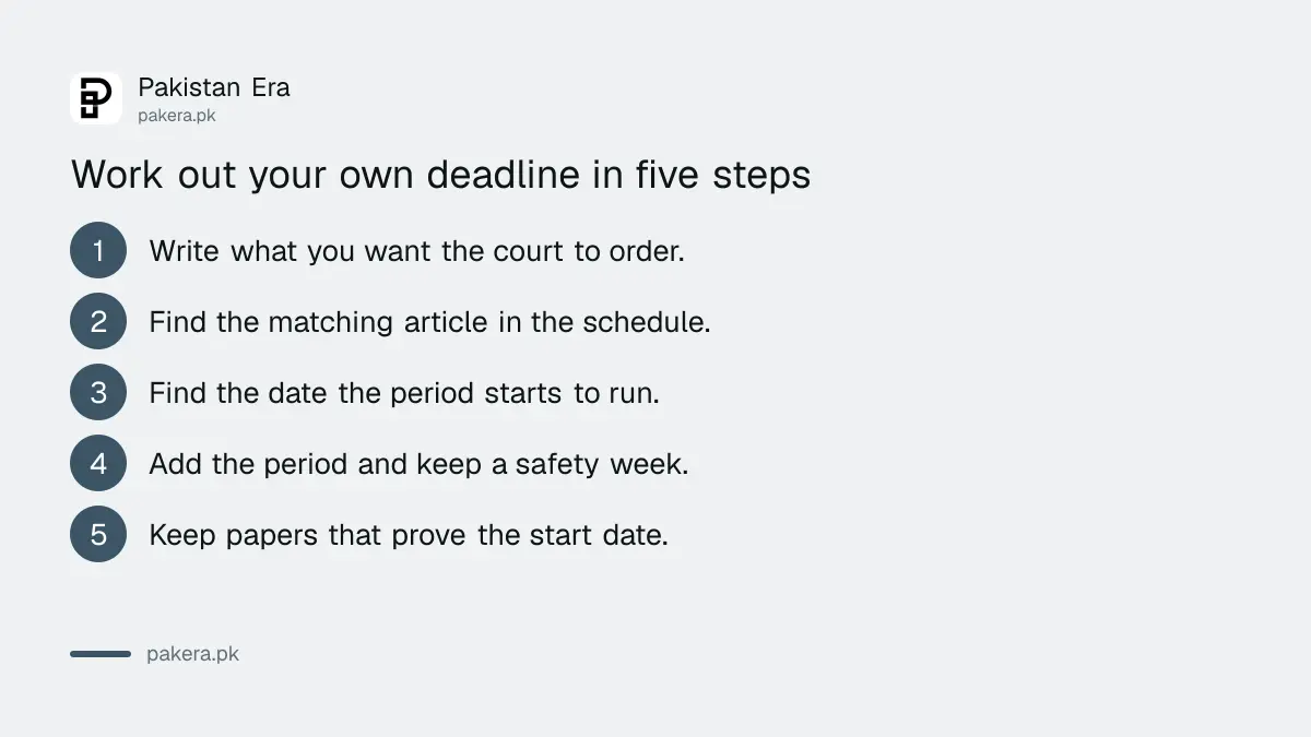 Five steps to work out the limitation deadline for a civil claim in Pakistan