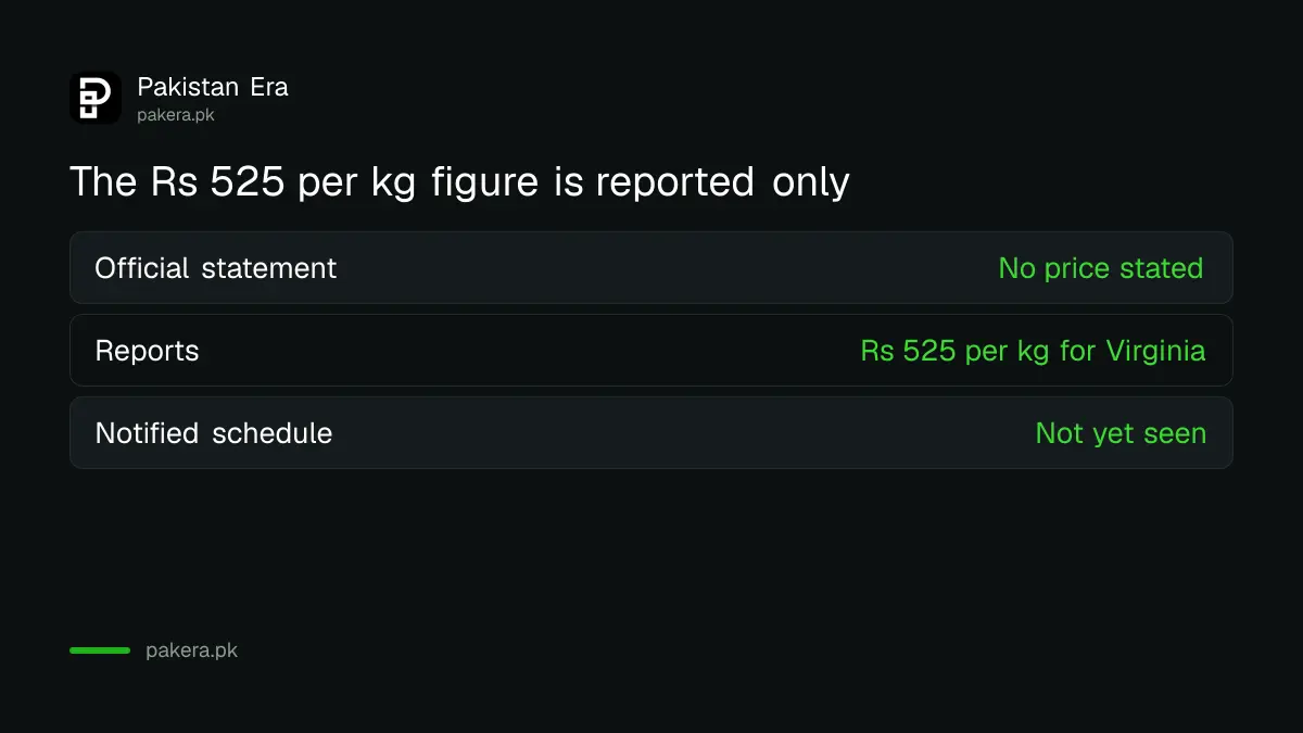 Comparison showing the reported Rs 525 per kg price for Virginia tobacco against the official statement and the notified schedule