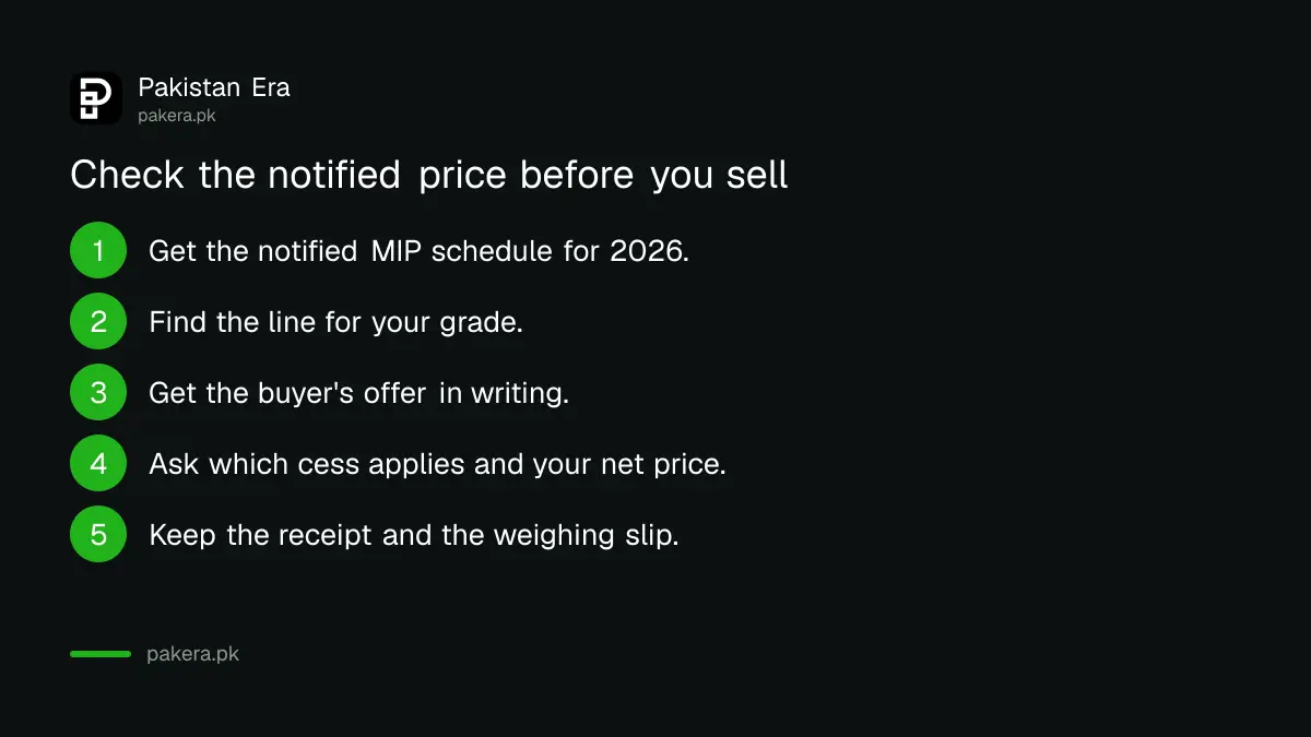Five steps for a tobacco grower to check the notified price and cess before selling leaf