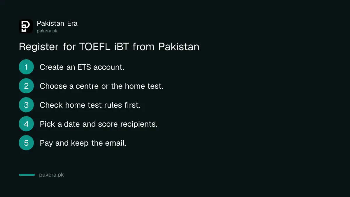 Steps to register for TOEFL iBT from Pakistan through an ETS account