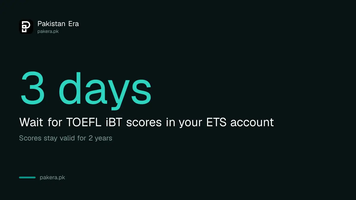 TOEFL iBT scores appear in the ETS account 3 days after the test