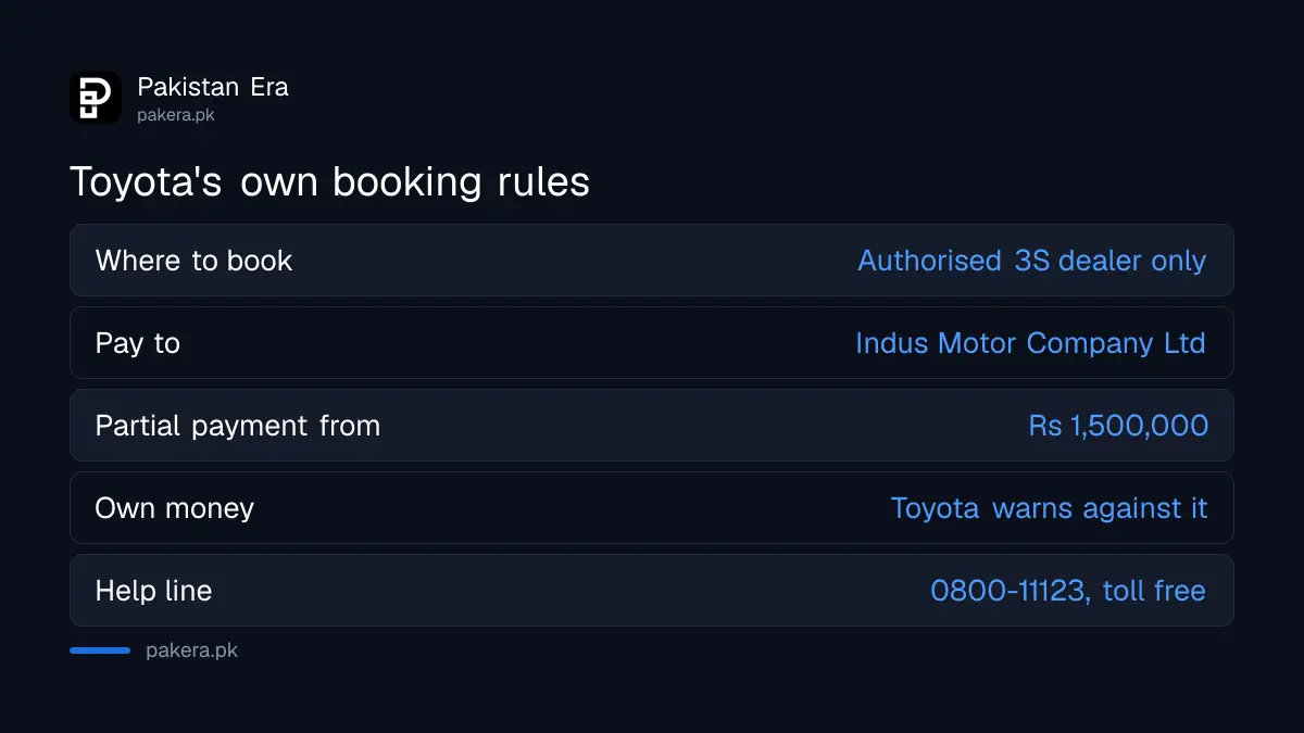 Toyota booking rules in Pakistan: 3S dealer, pay order to Indus Motor, partial payment from Rs 1,500,000