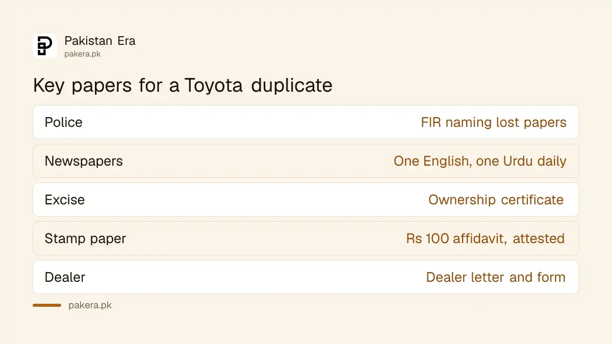 Documents for a Toyota duplicate sales invoice and sales certificate in Pakistan