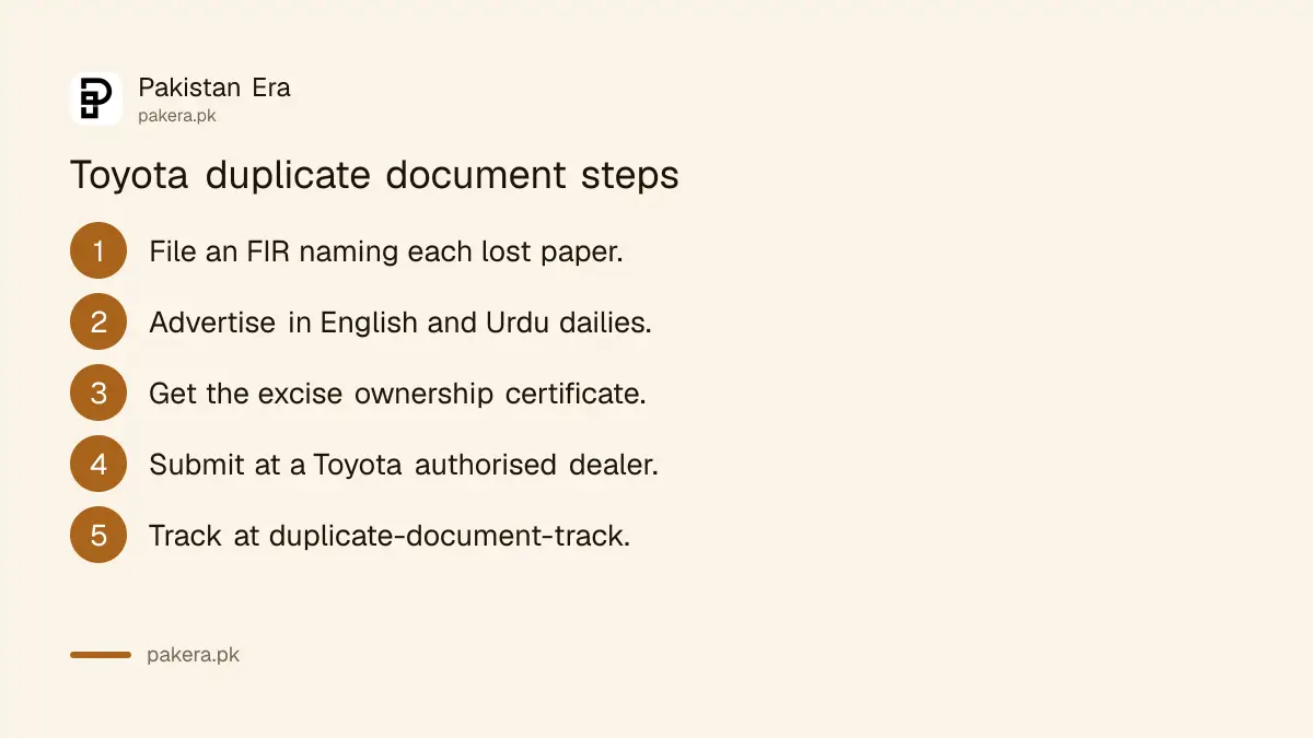Steps to apply for and track a Toyota duplicate document case