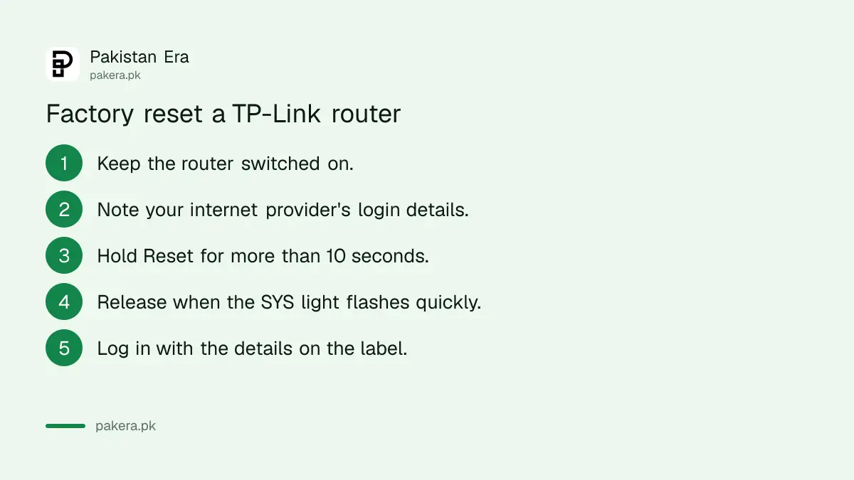 How to factory reset a TP-Link router with the reset button