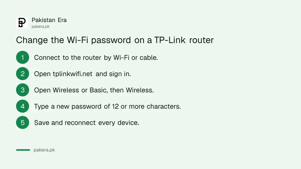 Steps to change the Wi-Fi password on a TP-Link router