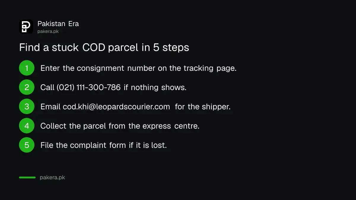 Five steps to find a stuck cash on delivery parcel with Leopards Courier