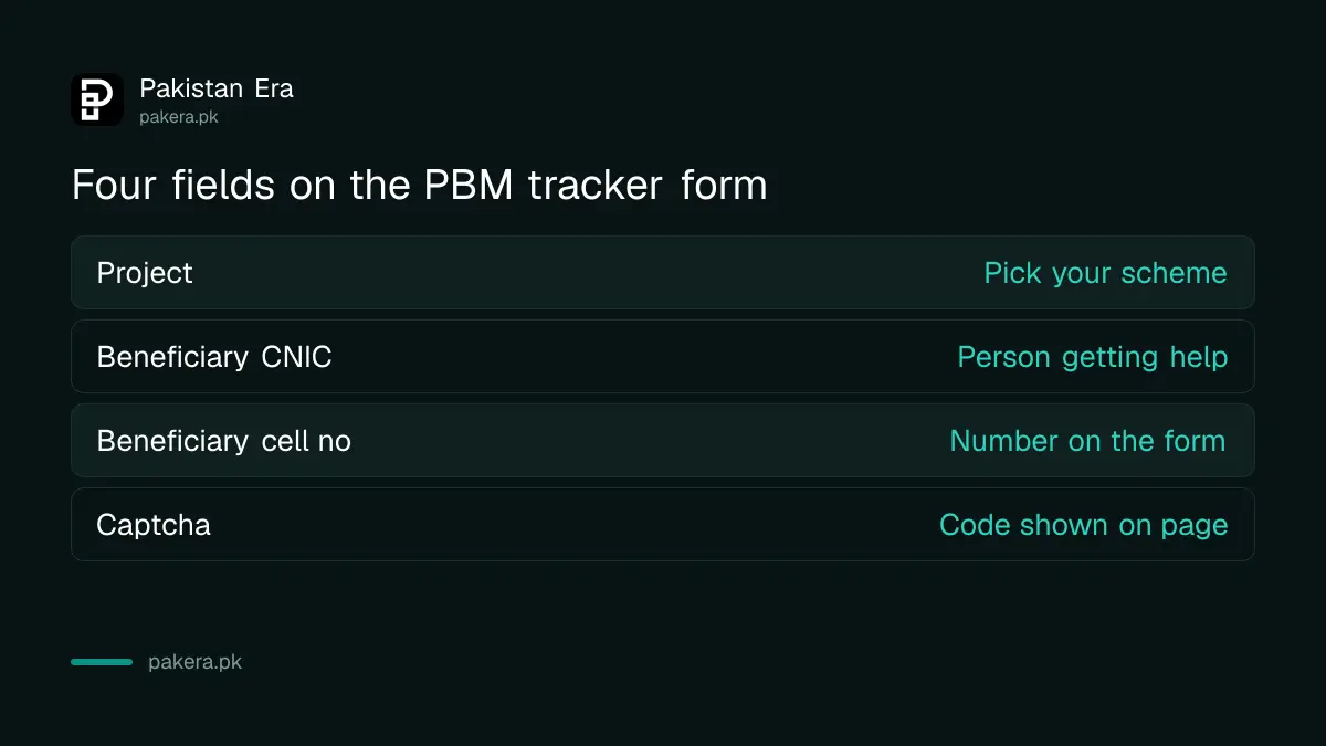 The four fields on the Pakistan Bait-ul-Mal application tracker