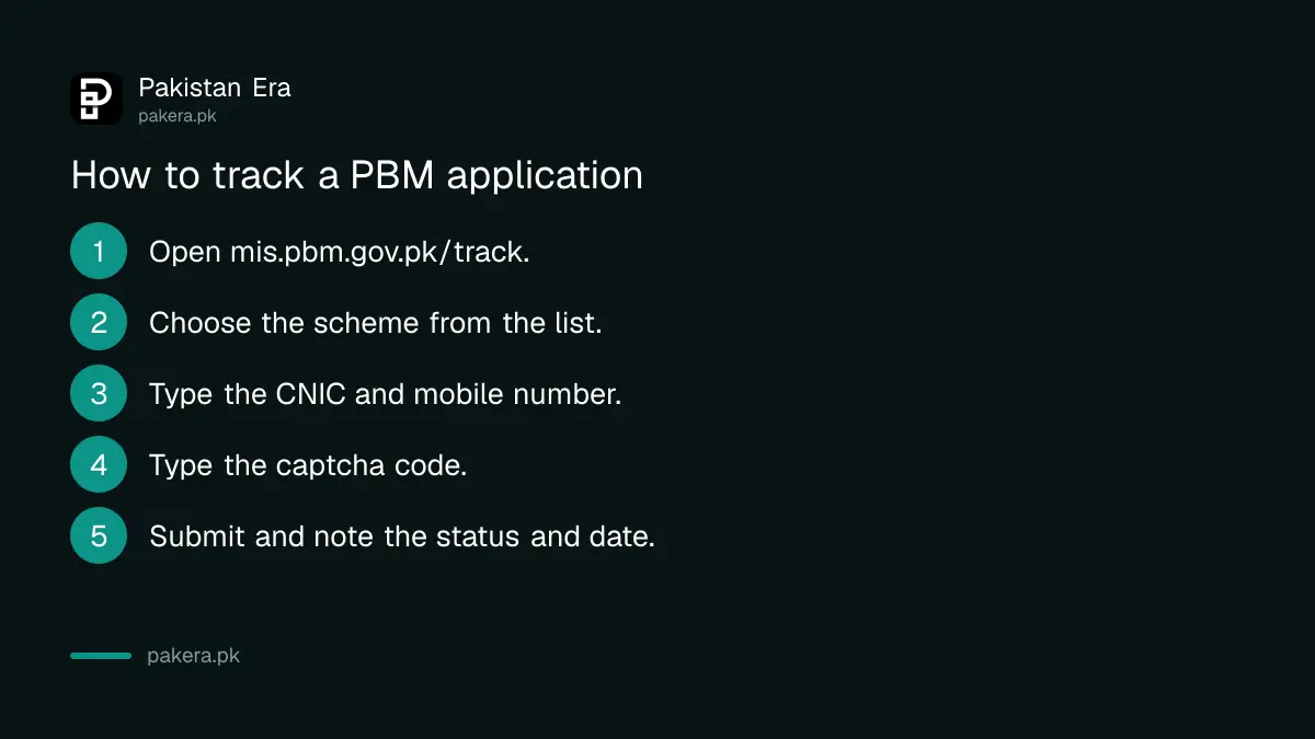 Five steps to track a Pakistan Bait-ul-Mal application online