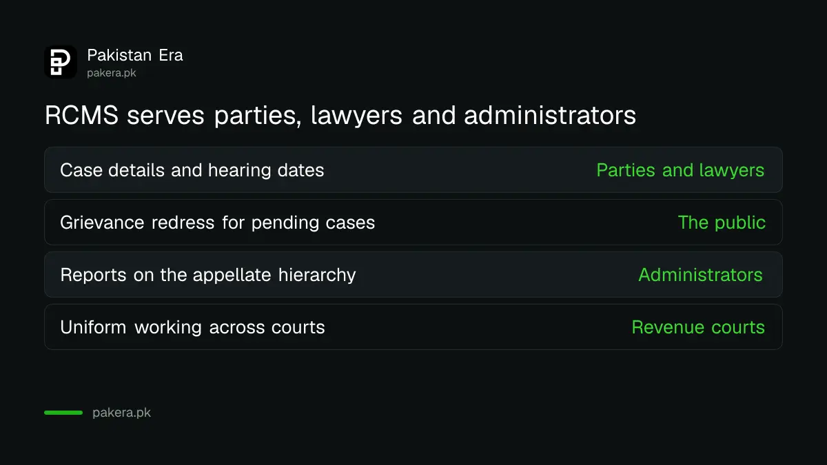 What the Punjab Revenue Courts Management System offers: case details, hearing dates, grievance redress and reports