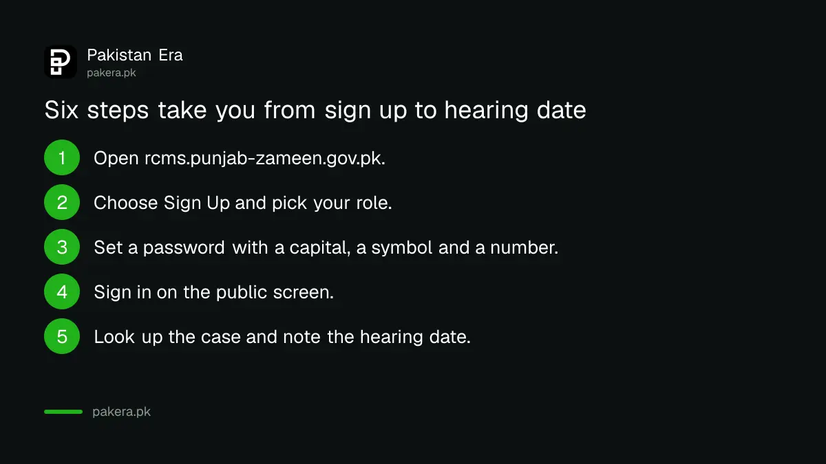 Six steps to track a Punjab revenue court case on RCMS, from sign up to noting the hearing date
