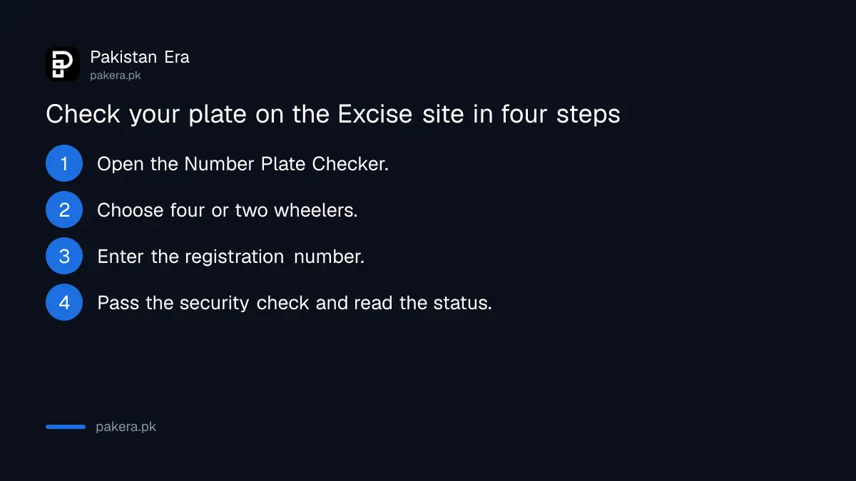 Four steps to check a Sindh number plate status on the Excise website