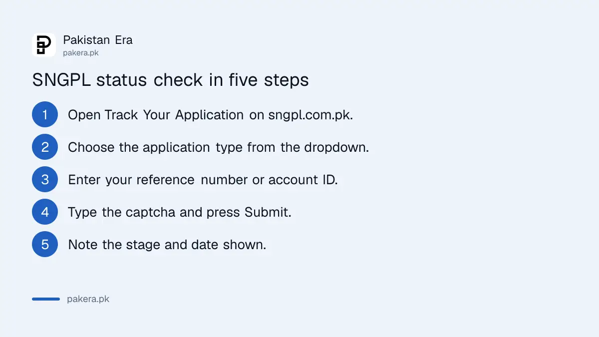 Steps to track an SNGPL gas connection application online in Pakistan