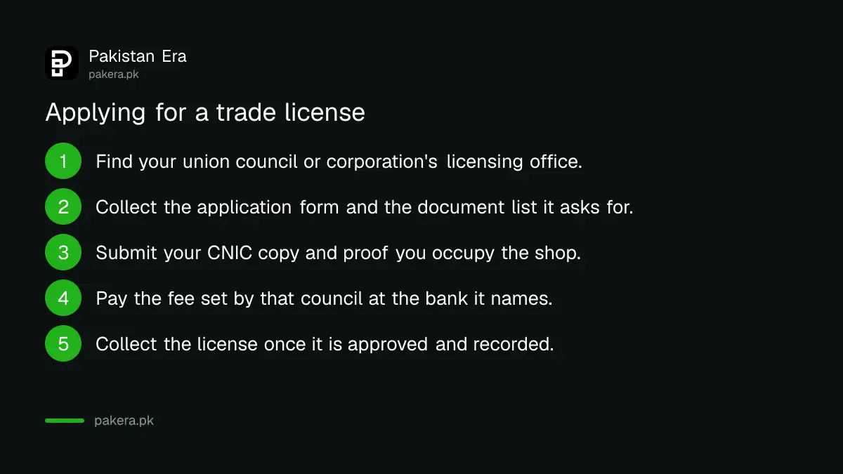 Five steps for applying for a trade license at a local council office in Pakistan